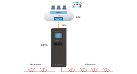 LCS200電纜溫度在線監(jiān)測(cè)系統(tǒng)