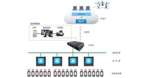 LRS200高壓電氣溫度在線監(jiān)測(cè)系統(tǒng)
