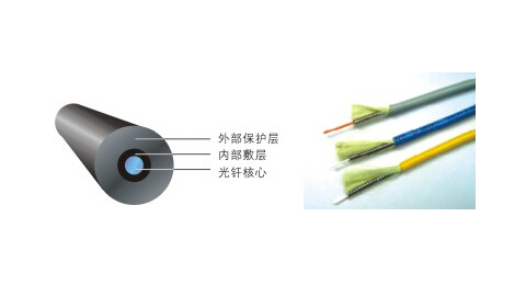 感溫光纜-LCF201電纜溫度在線檢測(cè)