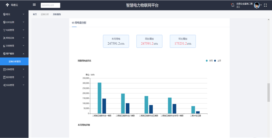 智慧電力運(yùn)維平臺