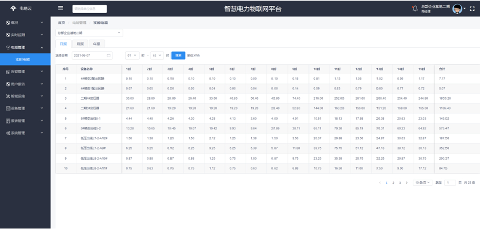 智慧電力運(yùn)維平臺
