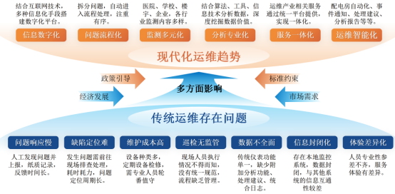 電易云電力運(yùn)維平臺(tái)：智能化管理，保障電力安全可控高效運(yùn)行