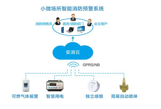 安消云小微場所智慧消防預(yù)警系統(tǒng).jpg