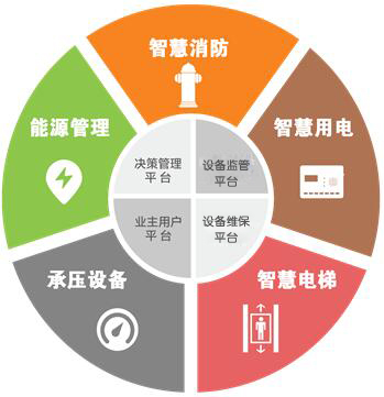 安全生產(chǎn)監(jiān)控平臺(tái).jpg