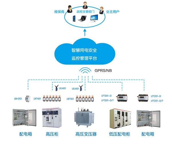 智慧用電到底有無實際意義?力安科技智慧用電火災(zāi)預(yù)警系統(tǒng)用物聯(lián)網(wǎng)思維做智慧用電!2.jpg 智慧用電到底有無實際意義?力安科技智慧用電火災(zāi)預(yù)警系統(tǒng)用物聯(lián)網(wǎng)思維做智慧用電!2.jpg