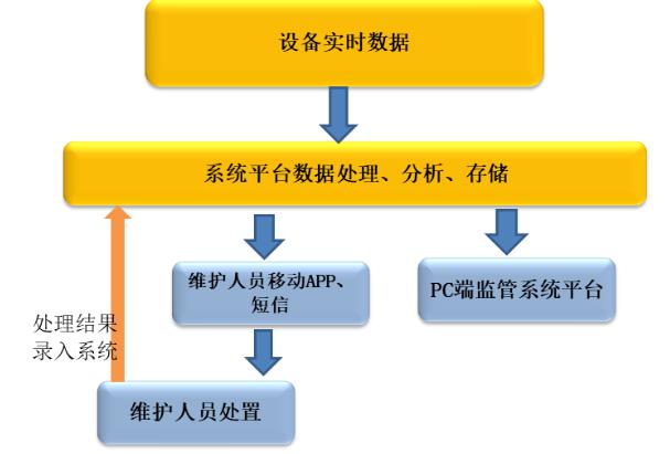 智慧用電方案.jpg 智慧用電方案.jpg