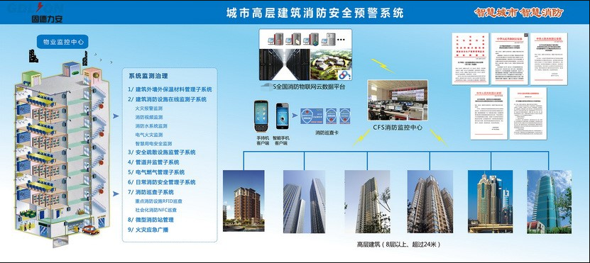 高層建筑消防智慧監(jiān)測(cè)系統(tǒng)
